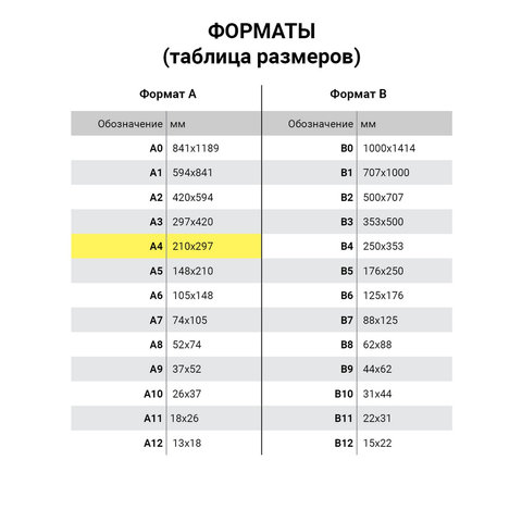 Бумага для цветной лазерной печати Color Copy (А4, 120г, 161% CIE) 250 листов