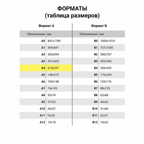 Бумага для цветной лазерной печати Brauberg Digital (А4, 100 г/кв.м, плотная) 250 листов (115377)